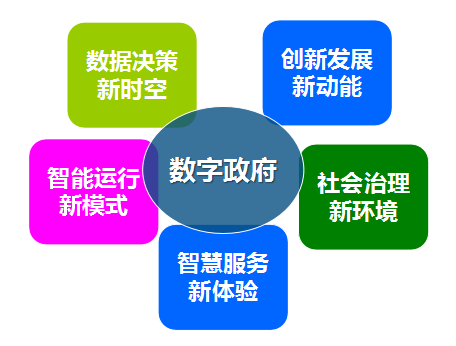 庄闲游戏集团总经理郑爱军提出数字政府发展的“五新”理念