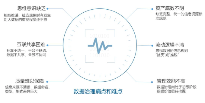 庄闲游戏智库丨数据中心基于政府数据治理的工作清单