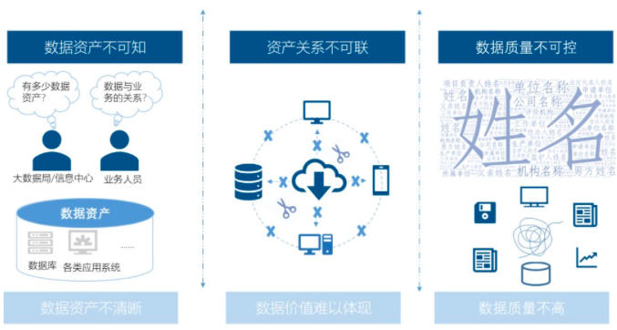 庄闲游戏智库丨数据中心基于政府数据治理的工作清单