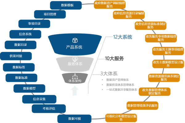 庄闲游戏海洋数据服务